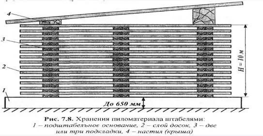 Хранение обрезной доски на штабелях.