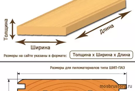 Размеры пиломатериалов