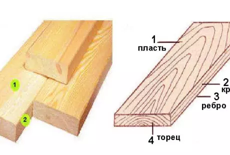 Размеры пиломатериалов